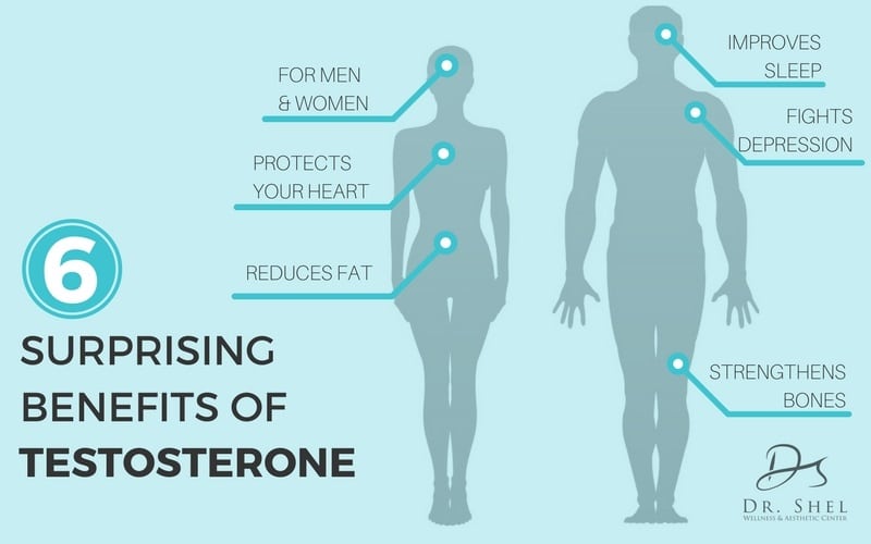 Image result for testosterone